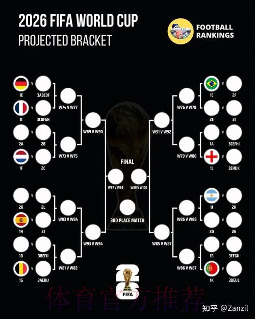 2026世界杯阵容分析地址
