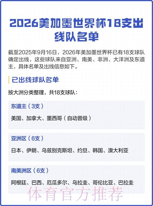 2026美加墨世界杯球队名单在哪里看