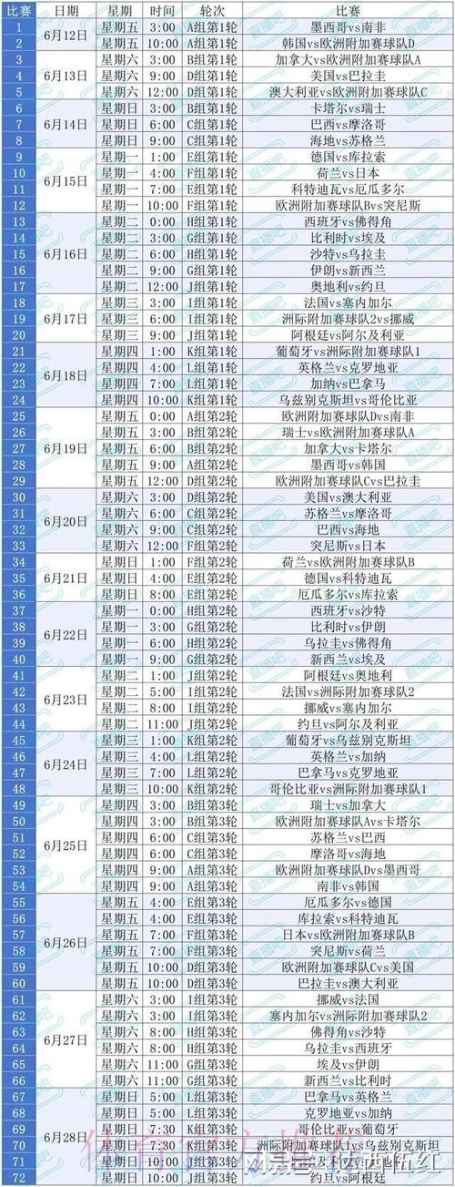 2026美加墨世界杯积分规则