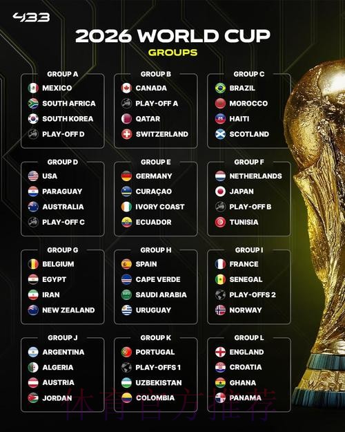 2026美加墨世界杯积分榜最新