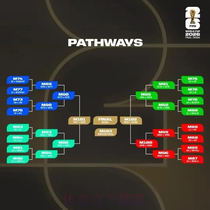 2026美加墨世界杯盘口分析准不准 2026美加墨世界杯盘口分析准不准