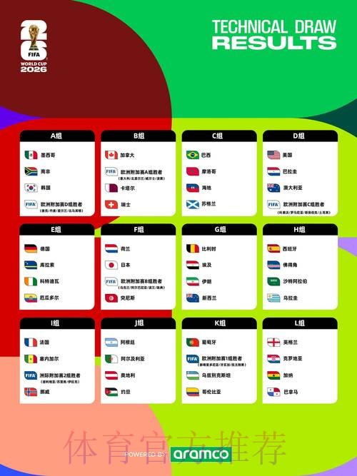2026世界杯盘口分析怎么查 2026世界杯盘口分析怎么查