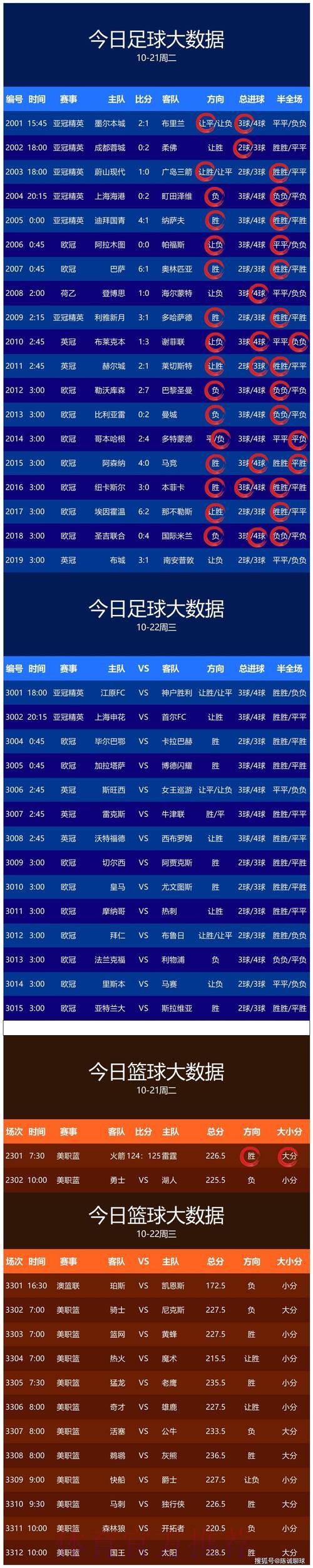 精准预测:世界杯比分软件全面指南 精准预测:世界杯比分软件全面指南