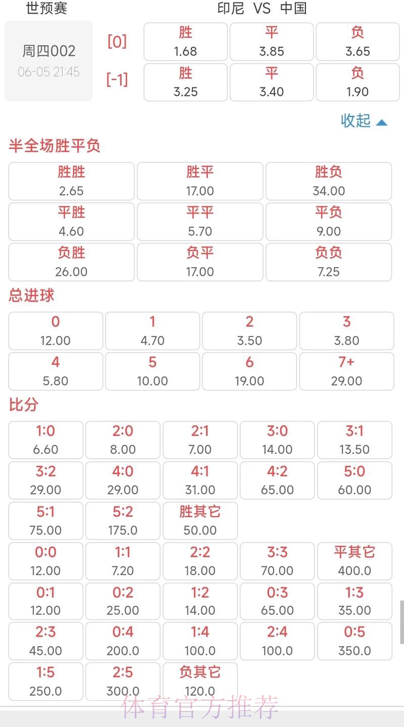 世界杯投注:如何挑选合适的赔率 世界杯投注:如何挑选合适的赔率