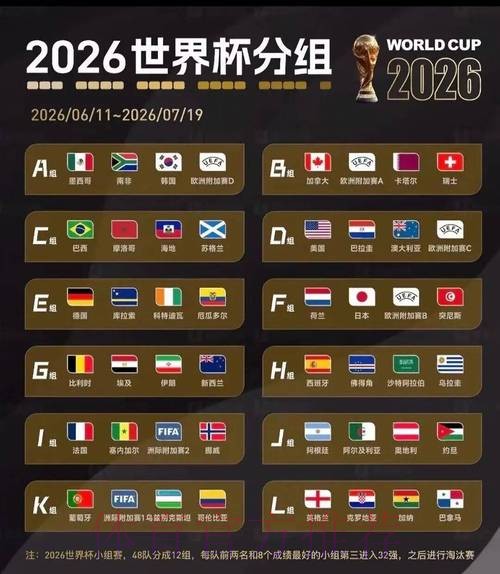 2026美加墨世界杯比分预测技巧 2026美加墨世界杯比分预测技巧