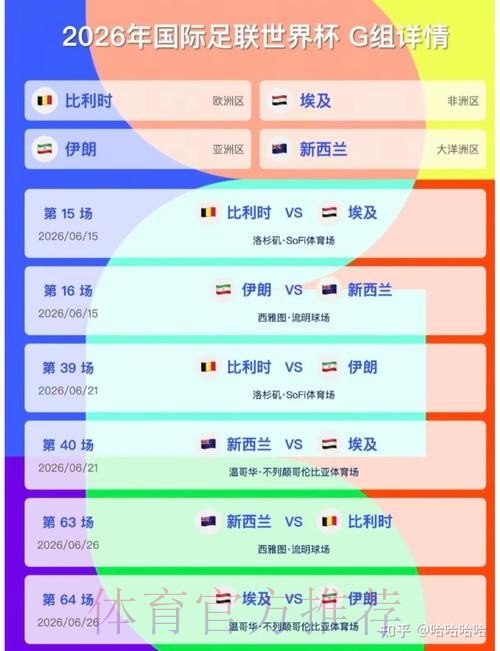 2026美加墨世界杯比分预测哪里看 2026美加墨世界杯比分预测哪里看